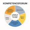 KOMPETENCEFORUM ApS logo